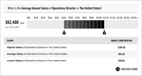 director of casino operations salary.